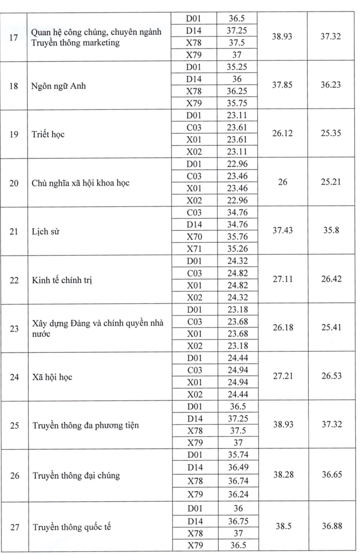 Học viện Báo chí và Tuyên truyền - Ảnh 4.