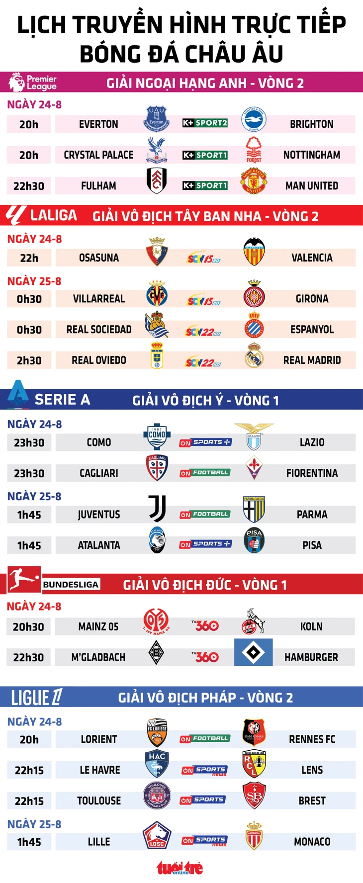 Man United - Ảnh 1.