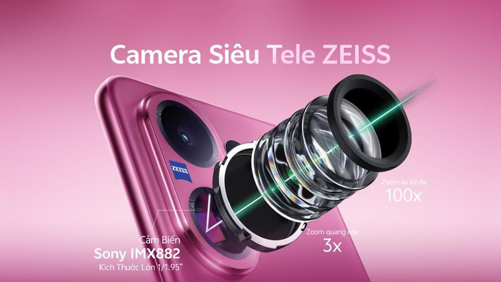 vivo V60 5G: Nâng cấp hệ thống camera chính ZEISS, thiết kế độc đáo - Ảnh 2.