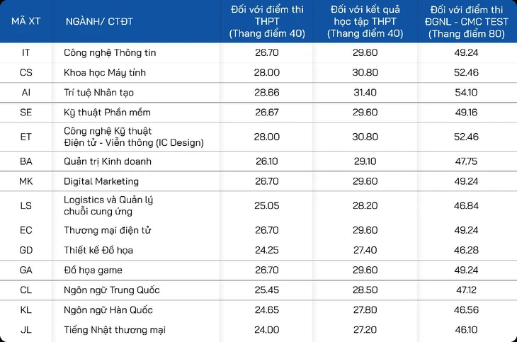 CMC - Ảnh 2.