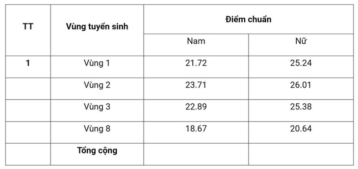 Học viện Cảnh sát nhân - Ảnh 2.