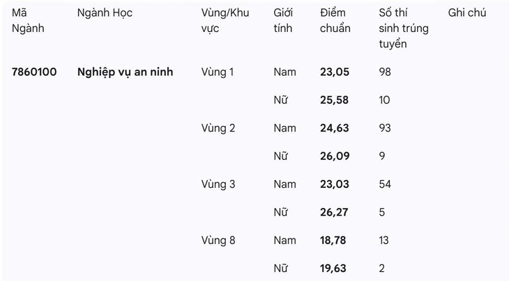 công an - Ảnh 6.