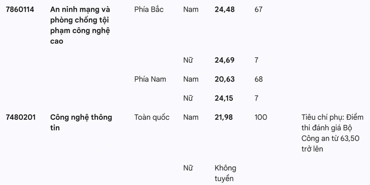 công an - Ảnh 7.