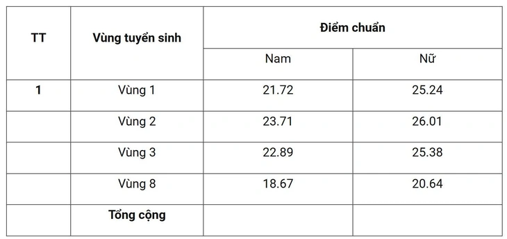 công an - Ảnh 2.