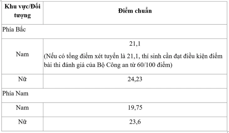 công an - Ảnh 5.