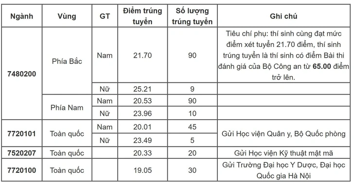 công an - Ảnh 8.