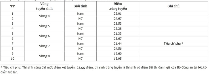 công an - Ảnh 9.