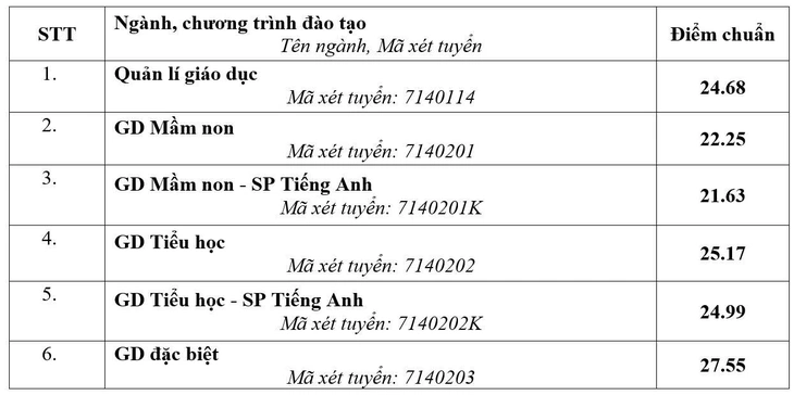 Trường đại học Sư phạm Hà Nội - Ảnh 2.