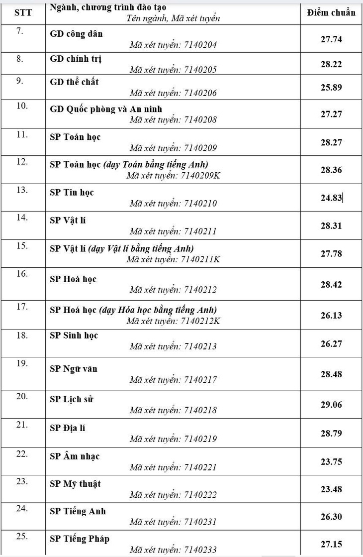 Trường đại học Sư phạm Hà Nội - Ảnh 4.