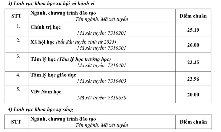 Trường đại học Sư phạm Hà Nội - Ảnh 5.