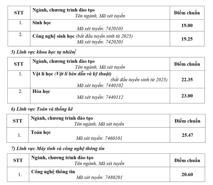 Trường đại học Sư phạm Hà Nội - Ảnh 6.