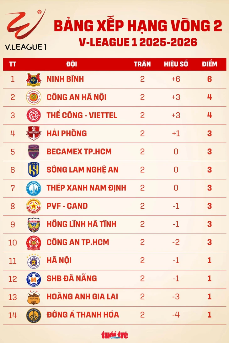 v-league - Ảnh 1.