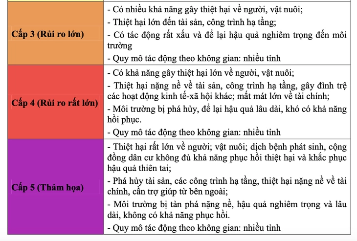 bão số 5 - Ảnh 2.