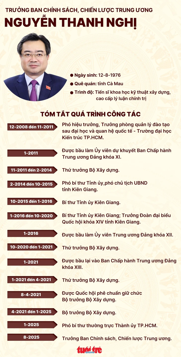 Nguyễn Thanh Nghị - Ảnh 2.