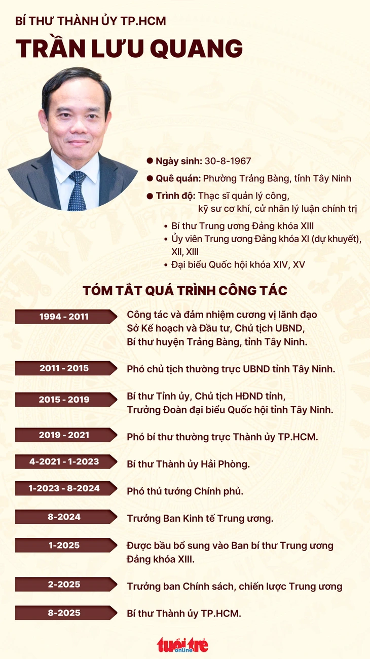 Trần Lưu Quang - Ảnh 5.