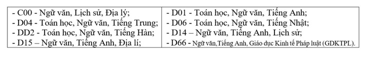 Trường đại học Khoa học xã hội và Nhân văn - Ảnh 2.