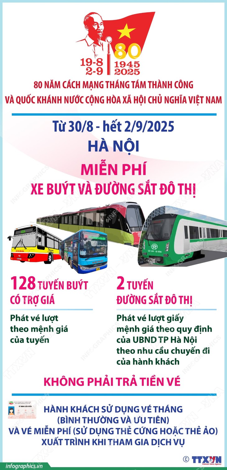 miễn phí xe buýt - Ảnh 1.