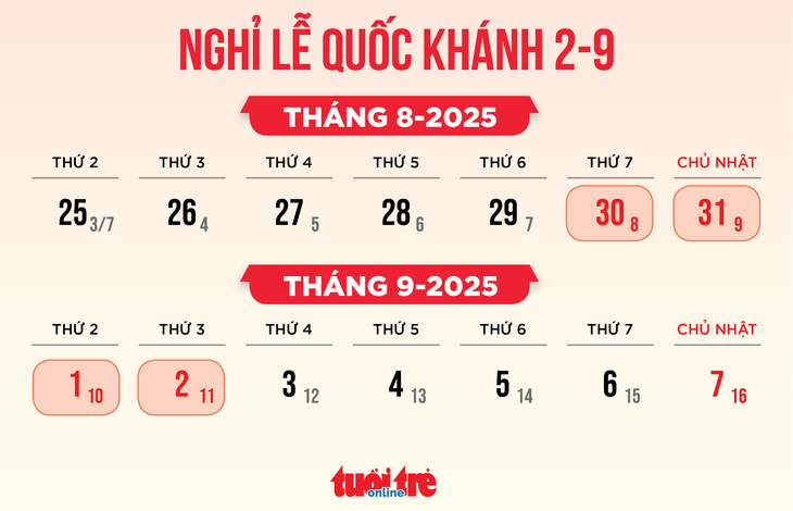 Trùng dịp nghỉ lễ Quốc khánh 2-9, lịch trả lương hưu chuyển sang ngày nào? - Ảnh 3.