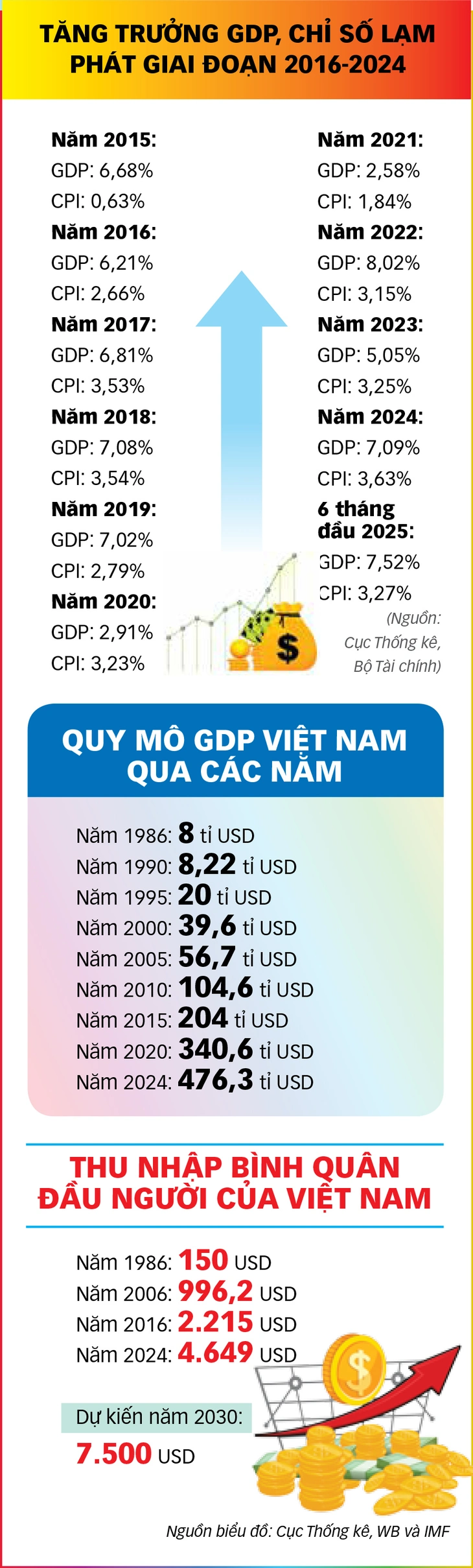 thể chế - Ảnh 4.