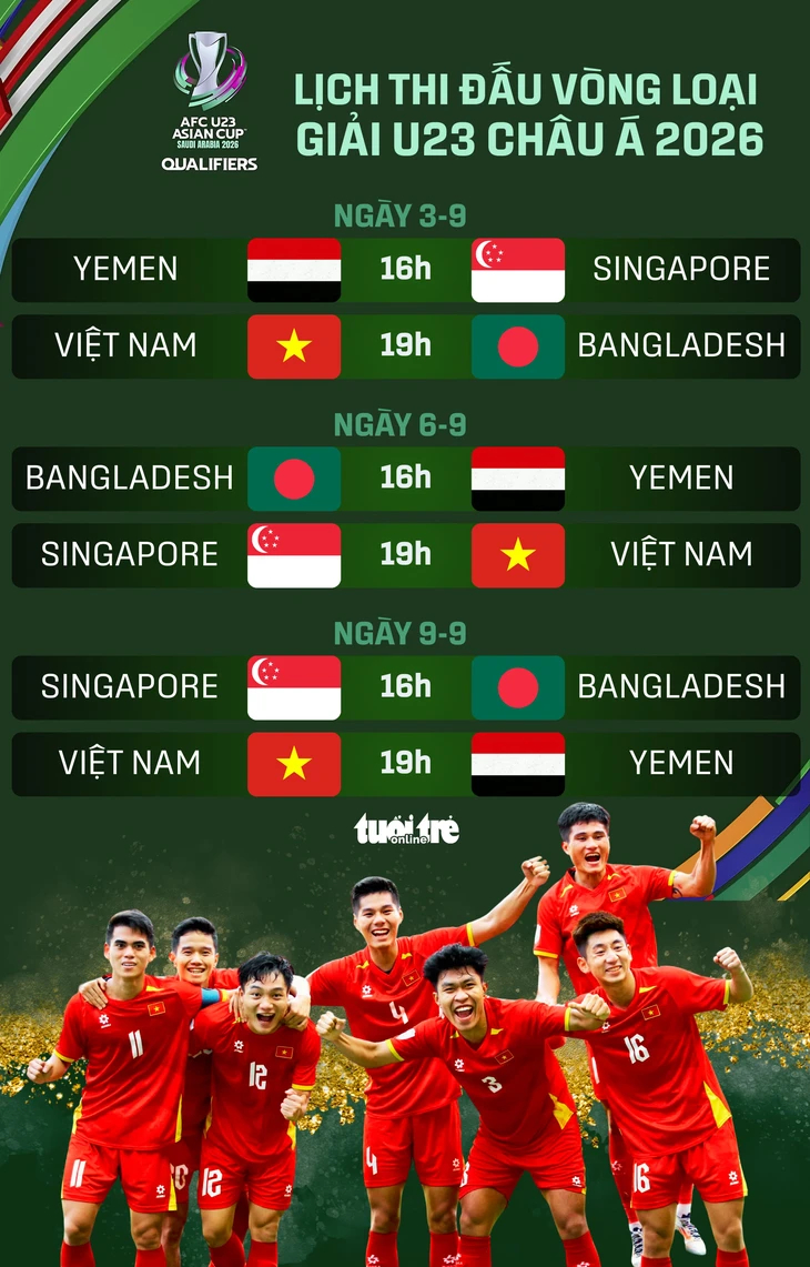 U23 Việt Nam - Ảnh 1.