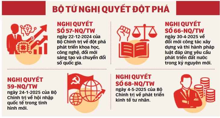 thể chế - Ảnh 2.
