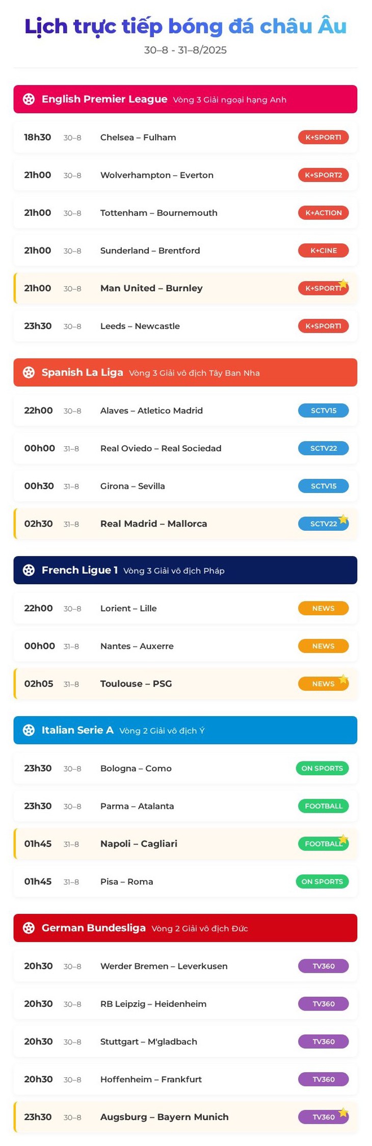 Lịch trực tiếp bóng đá châu Âu 30-8: Tâm điểm Man United, Real Madrid, PSG - Ảnh 1.