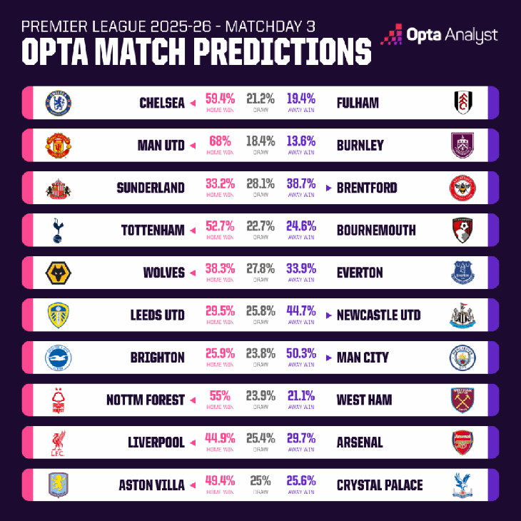 Premier League - Ảnh 2.