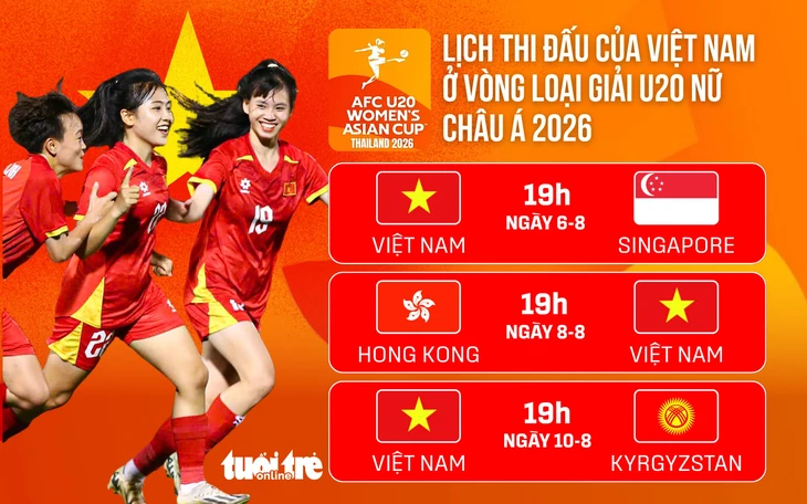 Lịch thi đấu của Việt Nam ở vòng loại Giải U20 nữ châu Á 2026 - Ảnh 1.