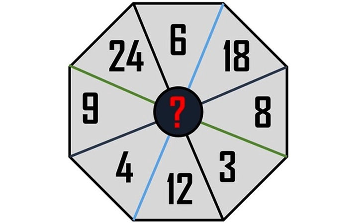 câu đố - Ảnh 1.