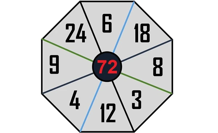 câu đố - Ảnh 2.