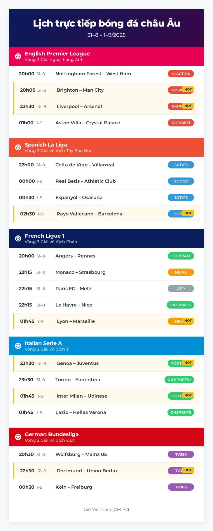 Lịch trực tiếp bóng đá châu Âu 31-8: Liverpool đấu với Arsenal - Ảnh 1.