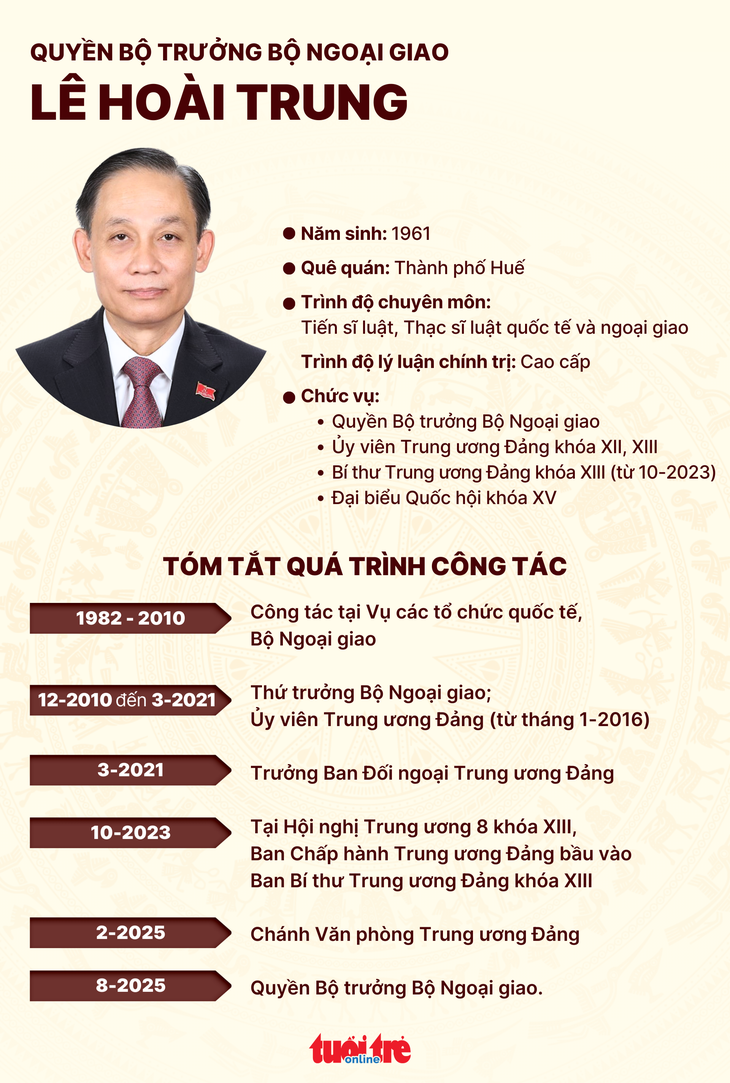 Ông Lê Hoài Trung làm quyền Bộ trưởng Bộ Ngoại giao - Ảnh 4.