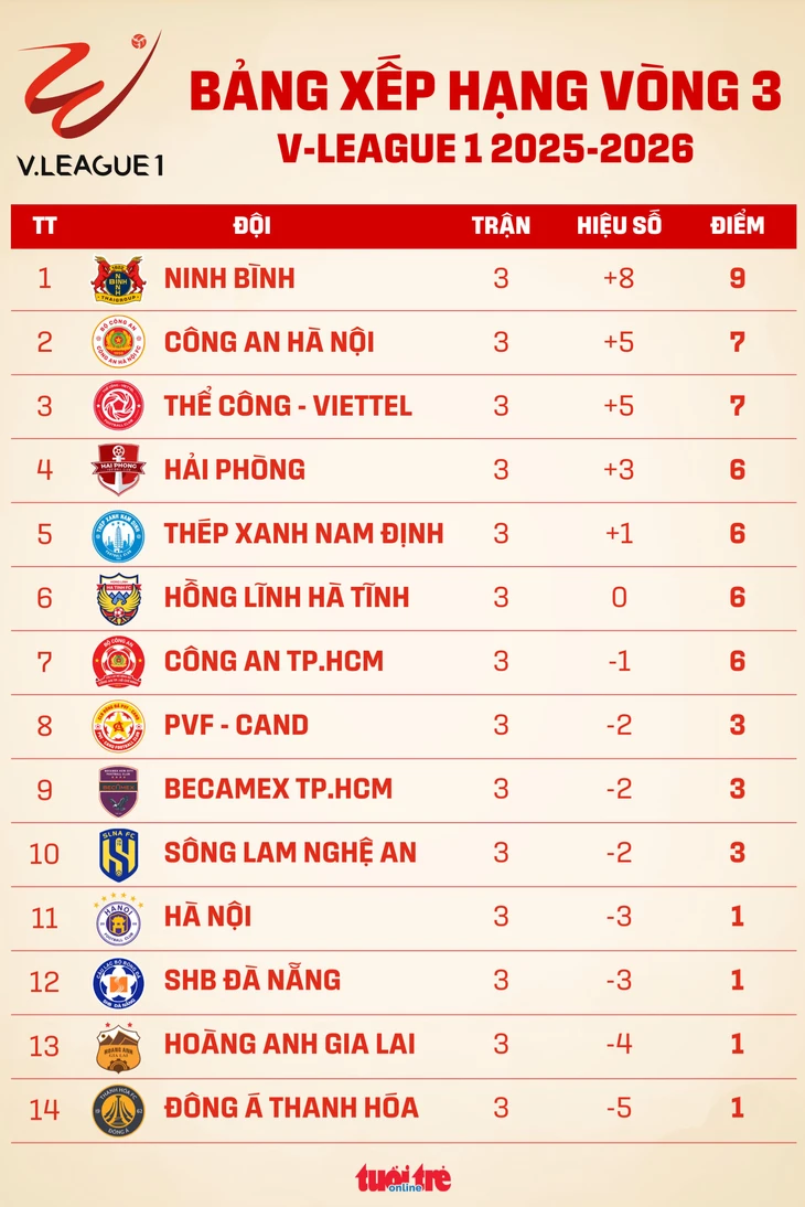 v-league - Ảnh 1.