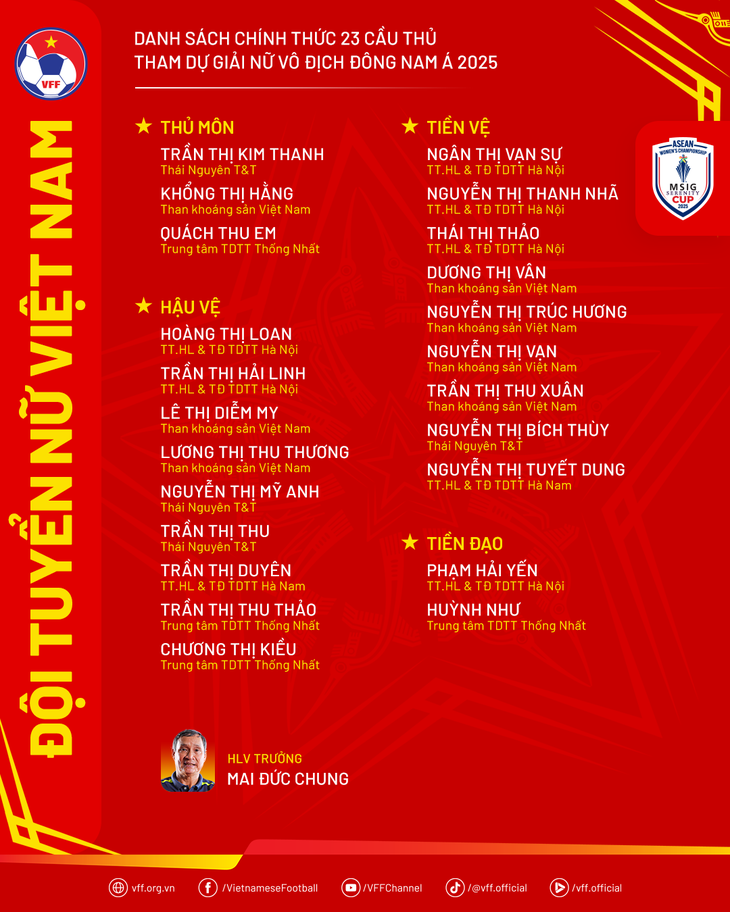 tuyển nữ việt nam - Ảnh 2.