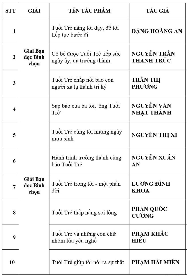 Dấu ấn Tuổi Trẻ trong tôi - Ảnh 3.