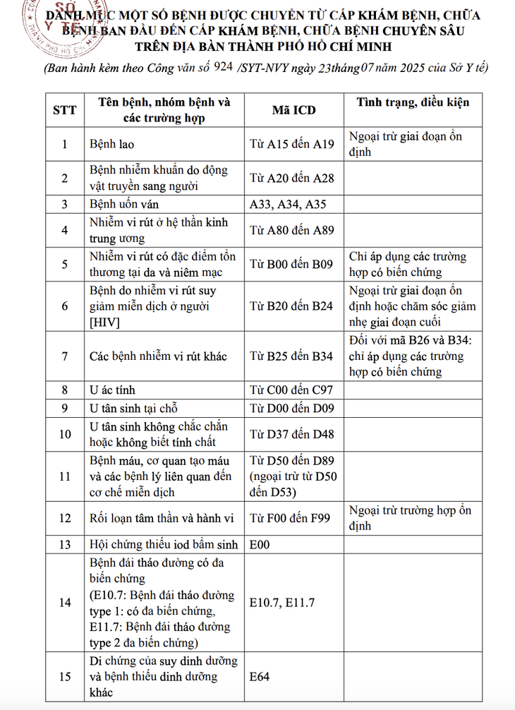 bệnh lý - Ảnh 2.