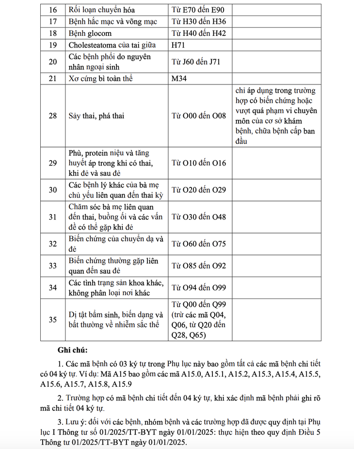 bệnh lý - Ảnh 3.