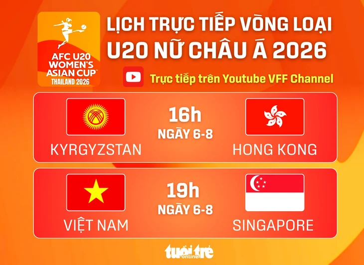Lịch trực tiếp vòng loại U20 nữ châu Á 2026: Việt Nam - Singapore - Ảnh 1.