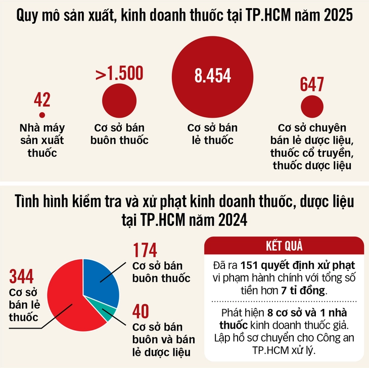 bán mỹ phẩm - Ảnh 3.
