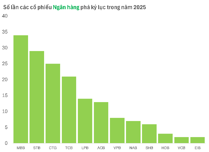 cổ phiếu ngân hàng - Ảnh 2.