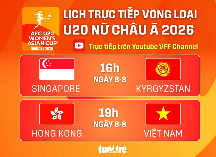 U20 nữ Việt Nam - Ảnh 1.