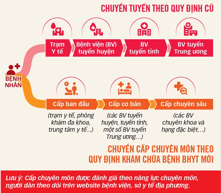 vượt tuyến - Ảnh 3.