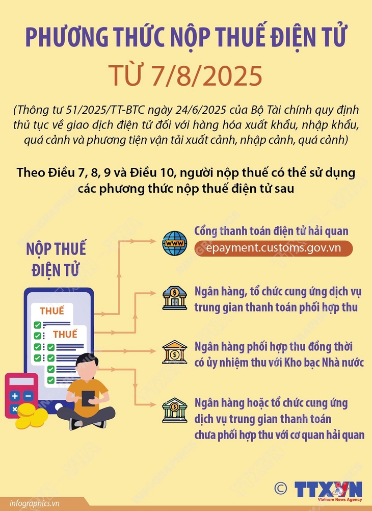 nộp thuế - Ảnh 2.