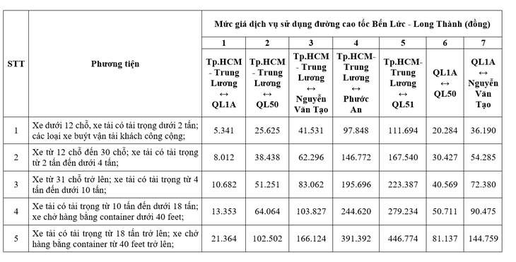 cao tốc Bến Lức - Long Thành - Ảnh 3.