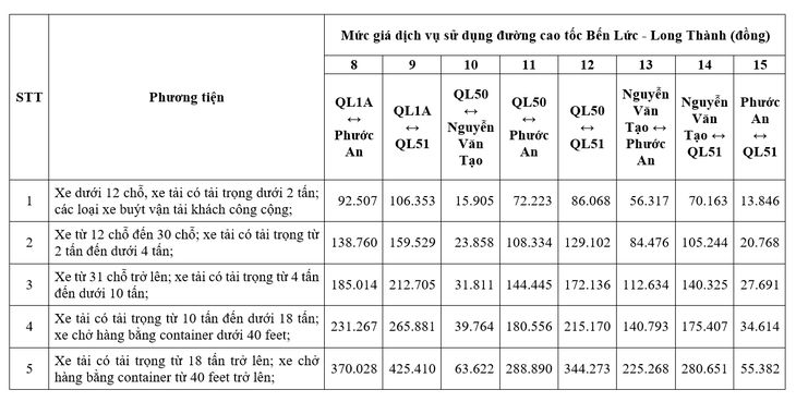 cao tốc Bến Lức - Long Thành - Ảnh 4.