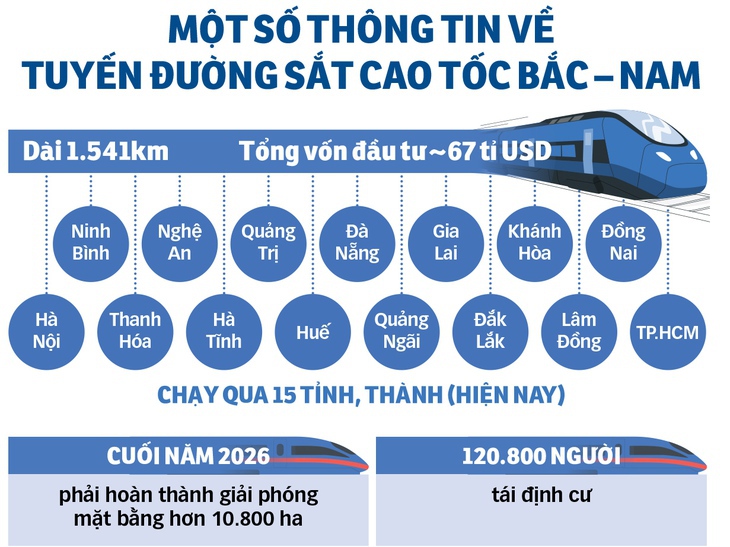 cao tốc - Ảnh 2.