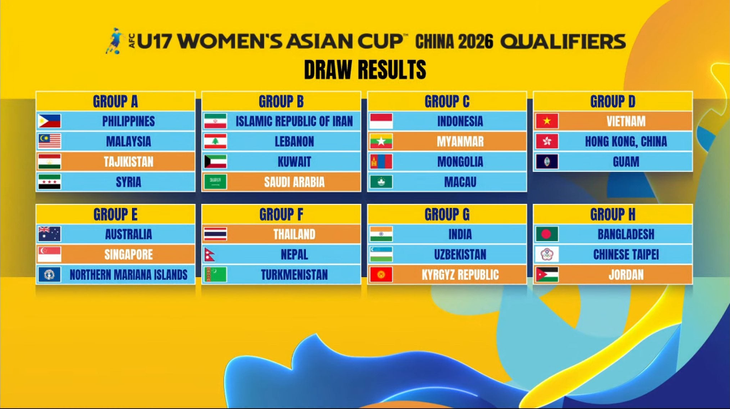 U17 nữ Việt Nam - Ảnh 1.