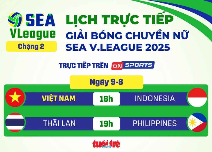 SEA V.League - Ảnh 1.