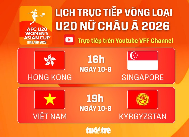 U20 nữ Việt Nam - Ảnh 1.
