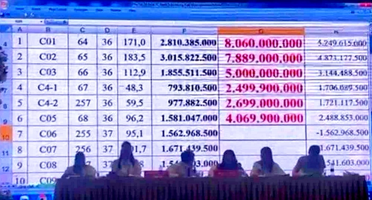 Đấu giá đất ở tại Quảng Trị, nhiều người ‘sốc’ vì giá vọt lên gấp 4 lần - Ảnh 1.